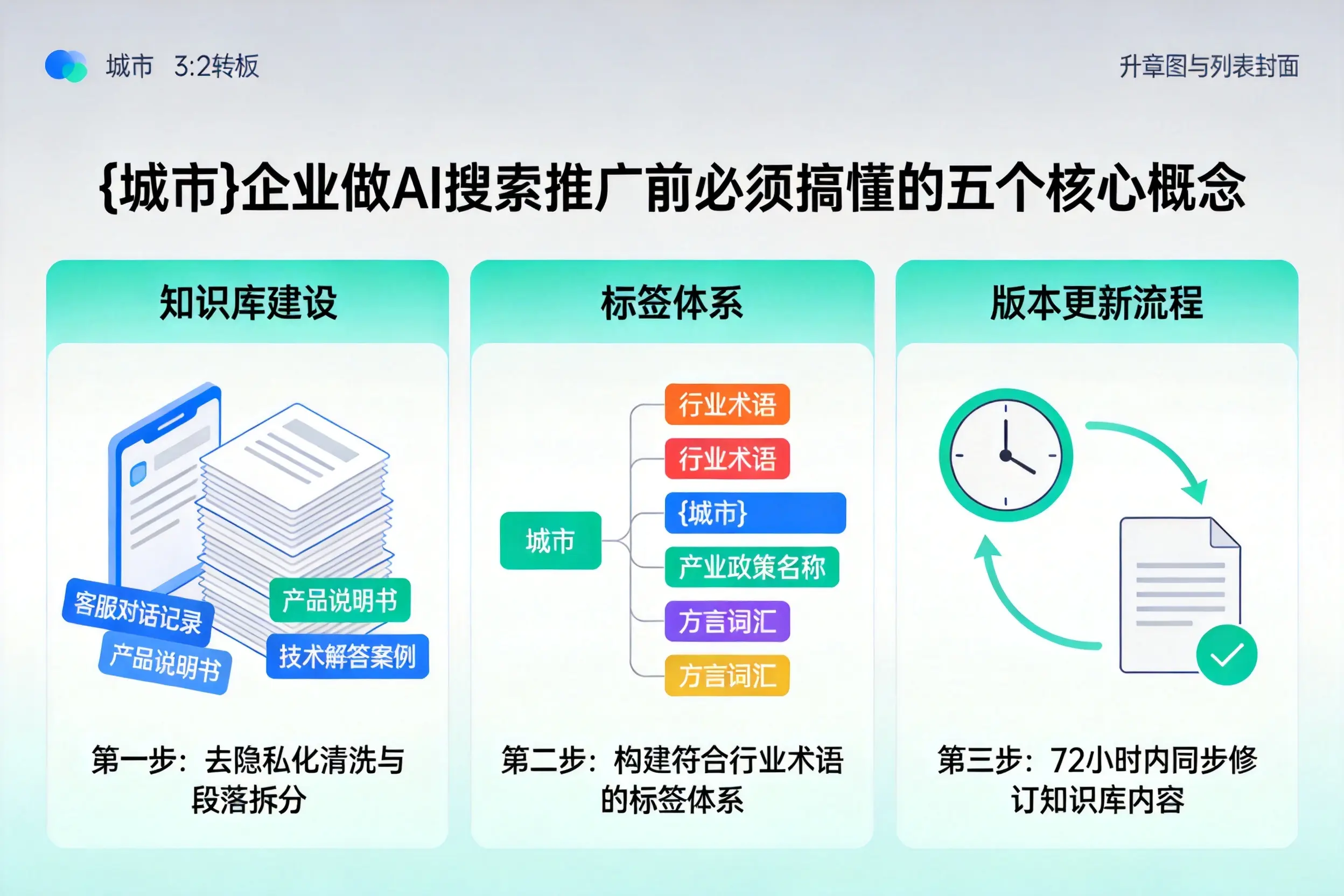 路北企业做AI搜索推广前必须搞懂的五个核心概念